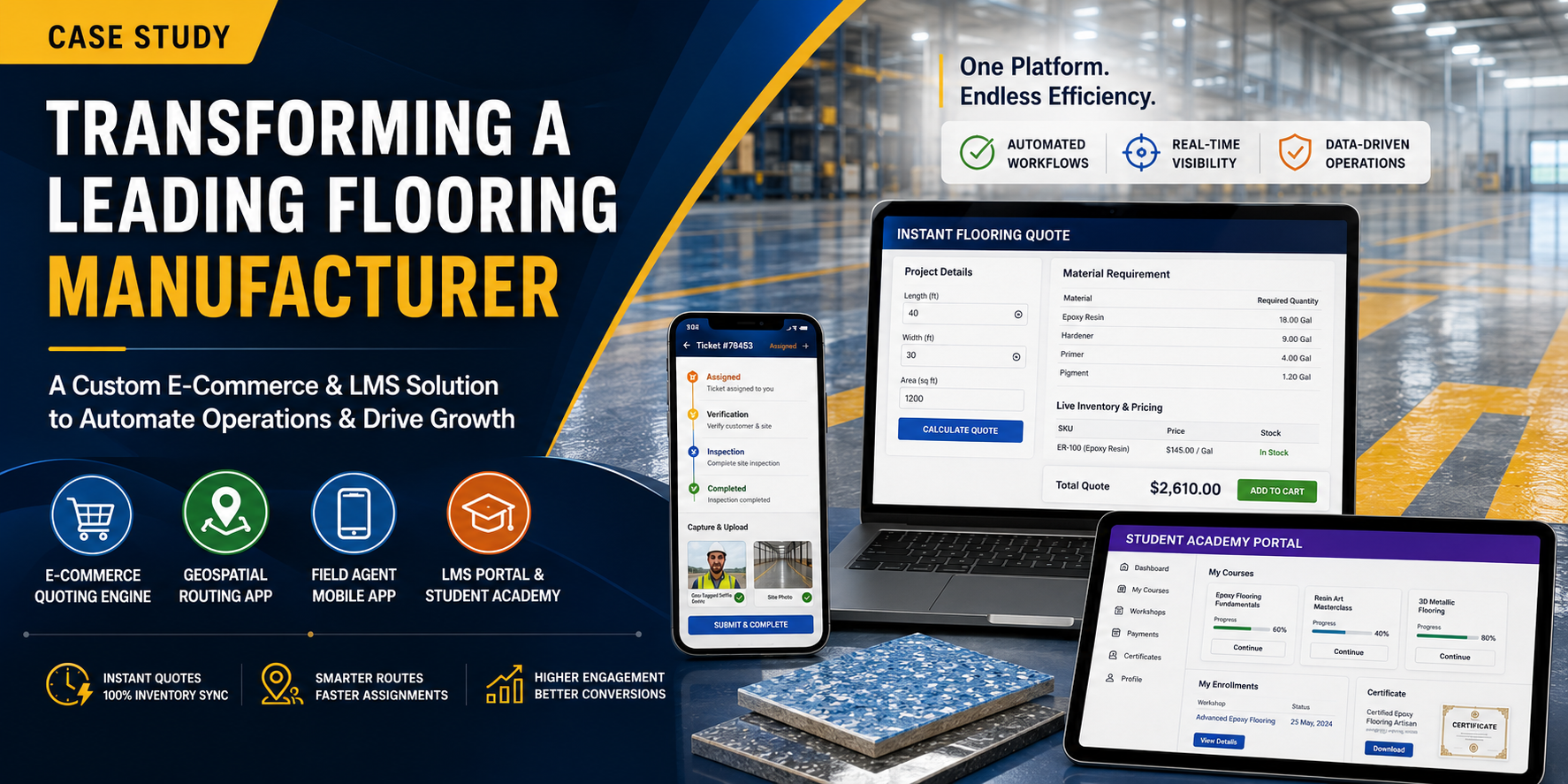 Transforming a Leading Flooring Manufacturer: Custom E-Commerce & LMS Case Study